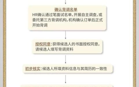 背调真的会打电话给联系人吗？全面解析背调流程与注意事项
