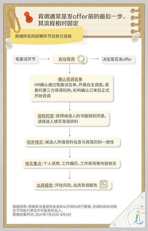 背调真的会打电话给联系人吗？全面解析背调流程与注意事项