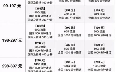 三大运营商套餐大比拼：选对套餐，省钱又省心