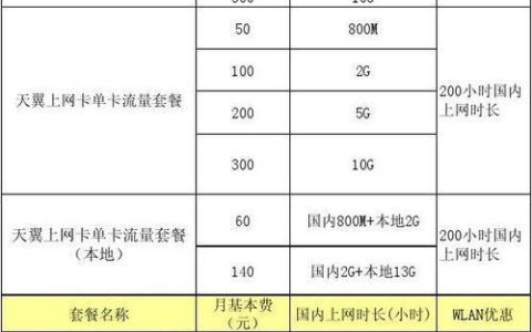 WiFi收费标准大揭秘：免费、付费、运营商，你选哪种？