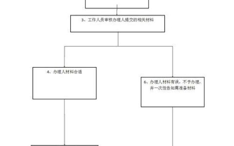 副卡丢失别慌！详解副卡补办流程及注意事项