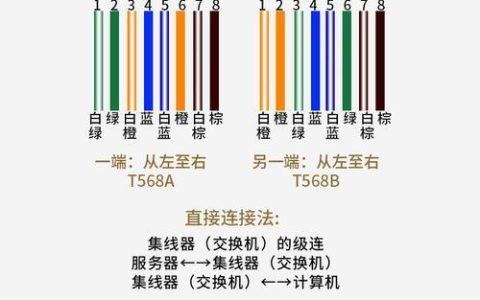 网线两头线序一致就够了吗？解密网线接法的那些事儿