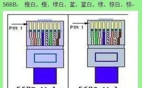 百兆网线与千兆网线：傻傻分不清楚？选错网速慢如蜗牛