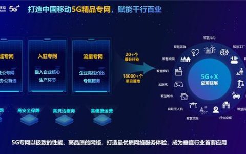 TIE2运营商：开启5G专网新篇章