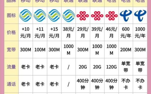 家用网速选多少兆才够用？全面解析家庭宽带需求