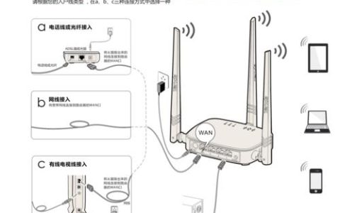 单频路由器：基础网络连接的入门之选