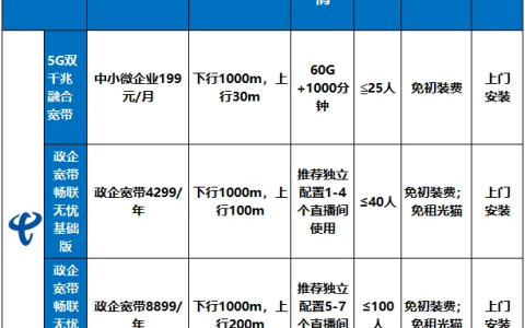 中国电信企业宽带套餐价格表2025